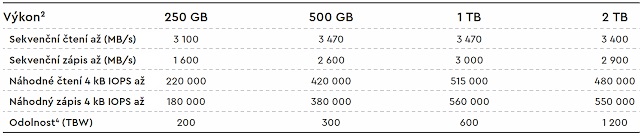 Klik pro zvětšení (SSD disk WD Black SN750 1TB - recenze)
