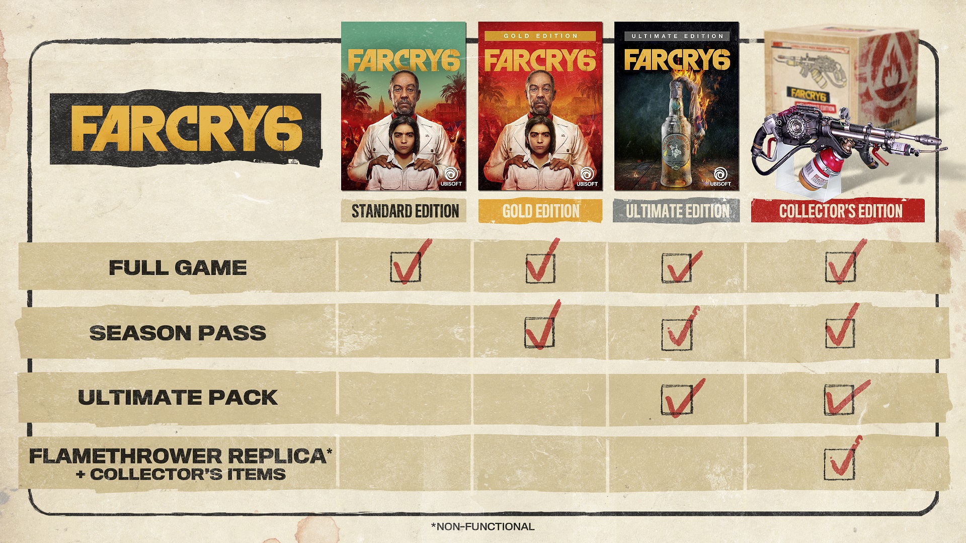 Klik pro zvětšení (Far Cry 6 oficiálne predstavený, sledujte trailer)