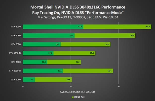 Klik pro zvětšení (NVIDIA DLSS míří do dalšího populárního engine)