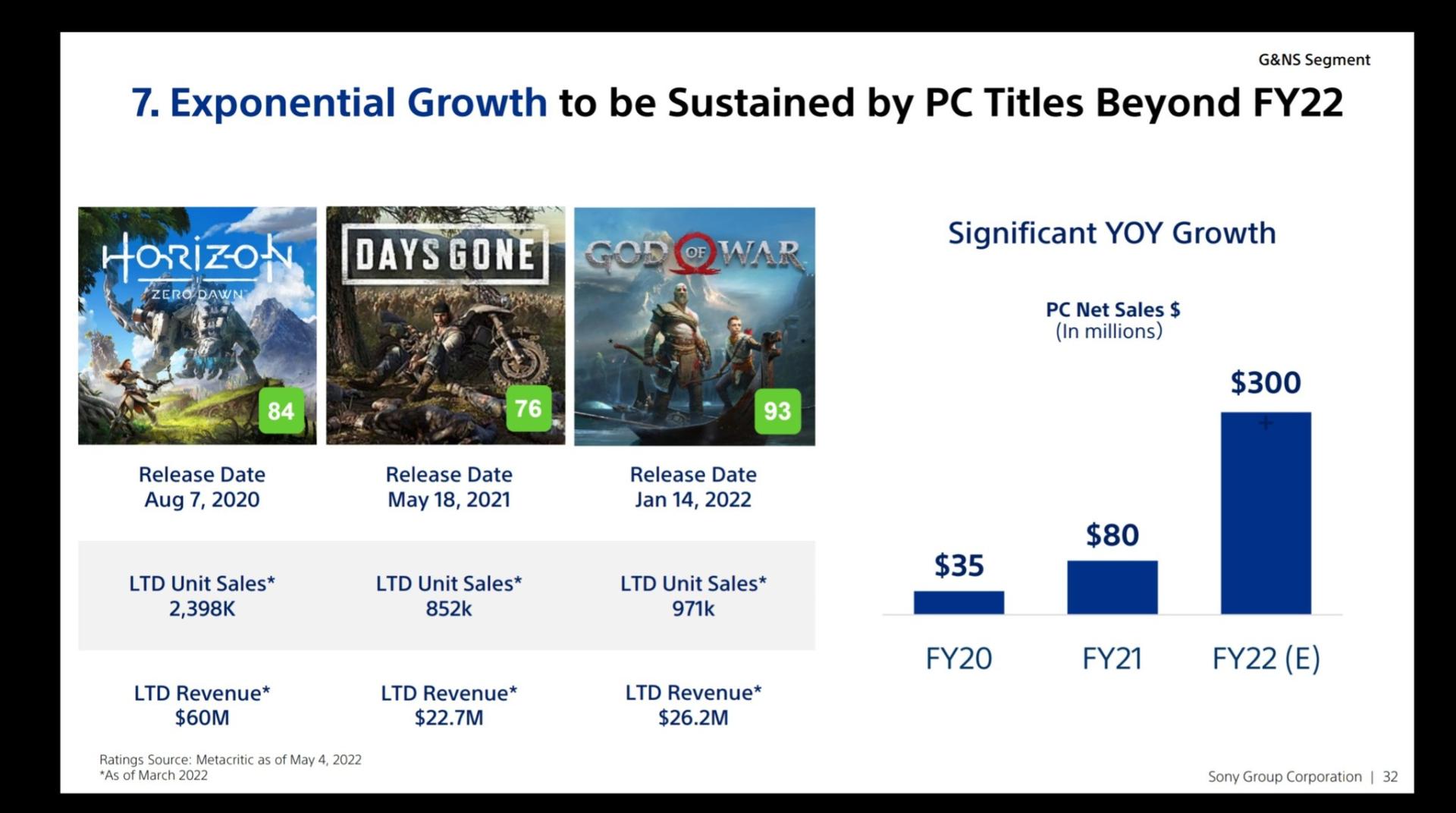 Klik pro zvětšení (Konečne poznáme čísla predajov PlayStation hier na PC)
