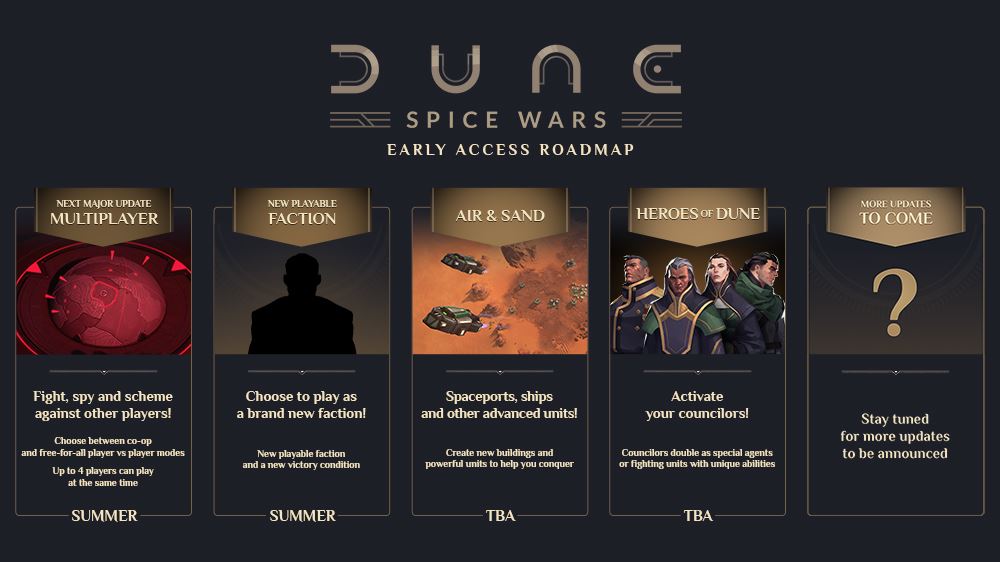 Klik pro zvětšení (Dune: Spice Wars dostáva nový obsah)