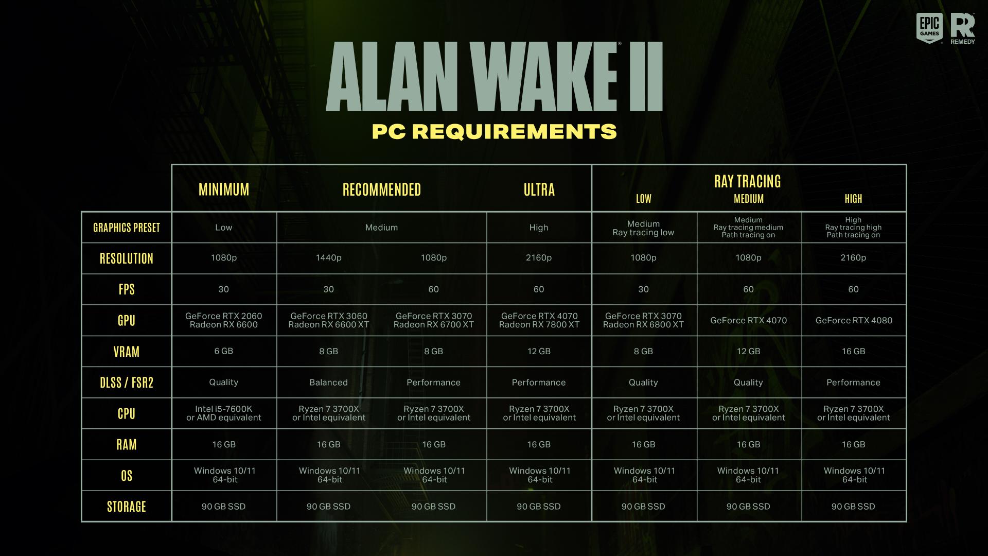 Klik pro zvětšení (Takto potrápi Alan Wake II vaše PC zostavy)