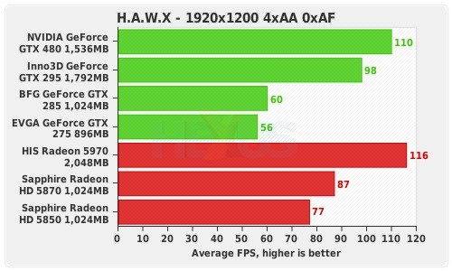 Klik pro zvětšení (GeForce GTX470/480 - první recenze)